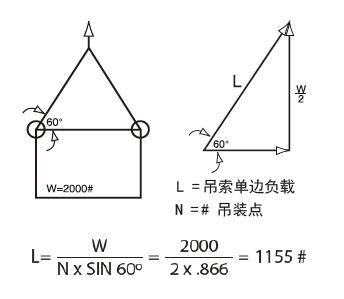 (sh)Ӌ(j)1